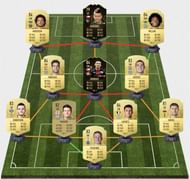 La Roja SBC